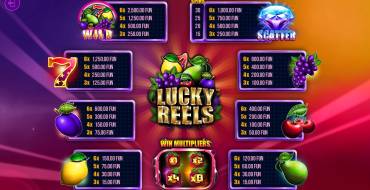 Lucky Reels: Payout table