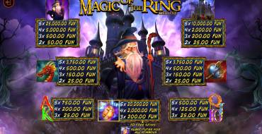 Magic of the Ring Deluxe: Payout table