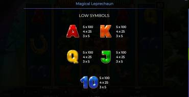 Magical Leprechaun: Payout table 2