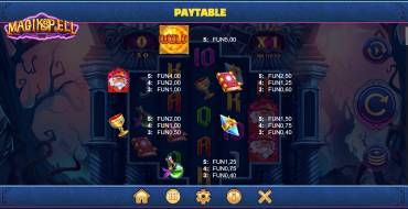 Magikspell: Paytable