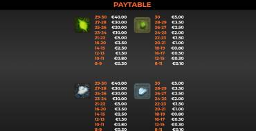 Max Elements GigaBlox: Payout table