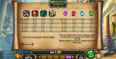 Medusa’s Madness: Payout table