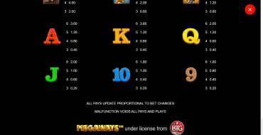 Mega Moolah Megaways: Payout table 2