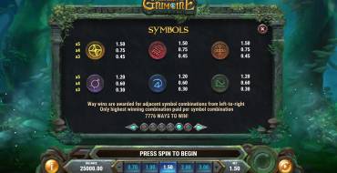 Merlin's Grimoire: Paytable