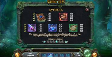 Merlin’s Grimoire: Payout table