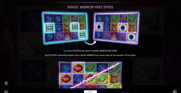 Merlin’s Magic Mirror: Prizes