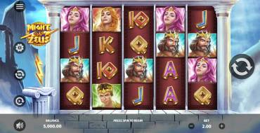 Might of Zeus: Slot machine