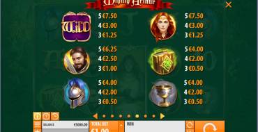 Mighty Arthur: Slot payout table Mighty Arthur