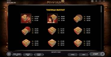 Minotauros Dice: Payout table