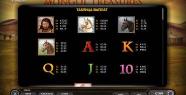 Mongol Treasures: Paytable