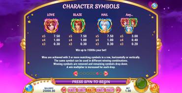 Moon Princess Power of Love: Payout table