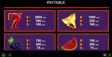 More Dice & Roll: Payout table