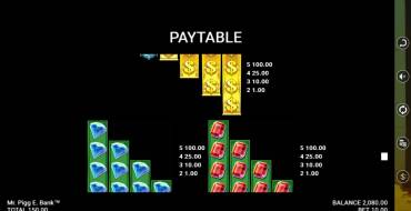 Mr. Pigg E. Bank: Payout table