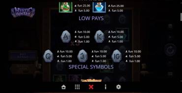 Mystic Spells: Payout table