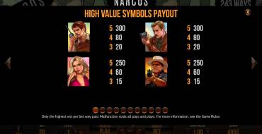 Narcos: Paytable