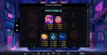 Neko Night Dream Drop: Payout table