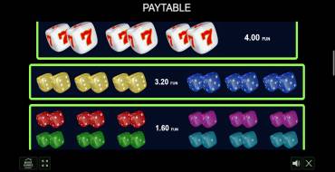 Neon Dice: Payout table