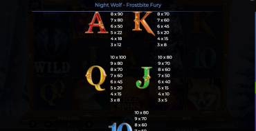 Night Wolf — Frostbite Fury: Payout table 2