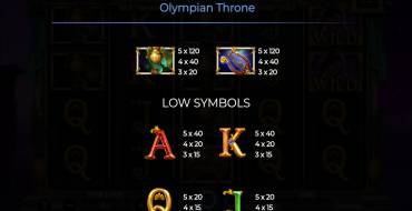 Olympian Throne: Payout table