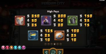 Penguin City: Payout table