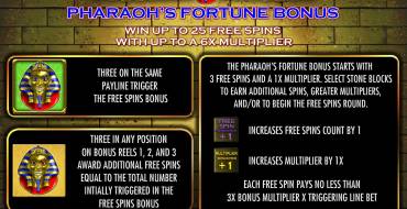 Pharaoh’s Fortune: Rules