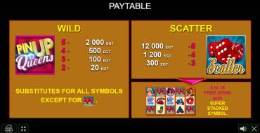 Pin Up Queens: Payout table