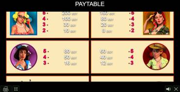 Pin Up Queens: Payout table