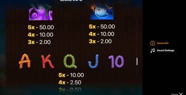 Pirate Sharky: Payout table 2