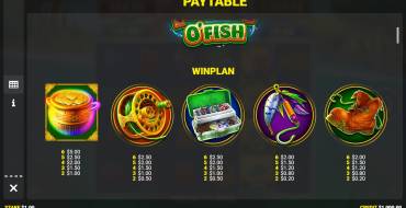 Plenty O`Fish: Payout table