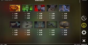 Possessed: Payout table