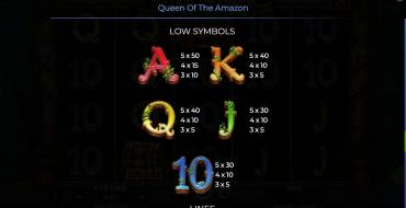 Queen Of The Amazon: Payout table 2