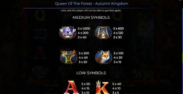 Queen Of The Forest – Autumn Kingdom: Payout table