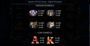 Queen Of The Forest – Night Whispers: Payout table