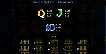 Queen Of The Forest – Night Whispers: Payout table 2