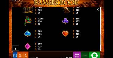 Ramses Book: Payout table 2