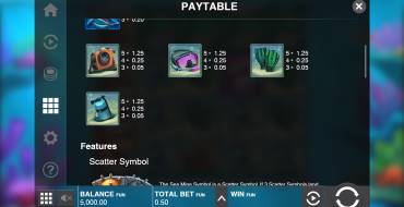 Razor Shark: Paytable