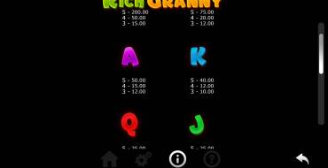 Rich Granny: Paytable