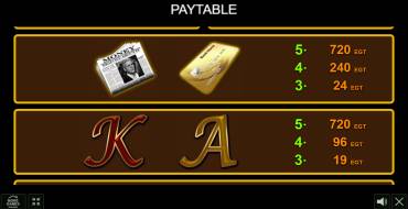 Rich Wold: Payout table