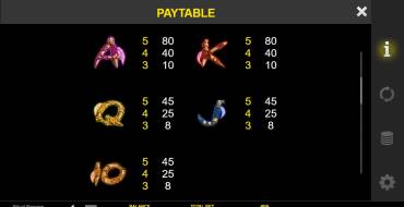 Ritual Respins: Payout table 2