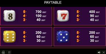 Rolling Dice: Payout table