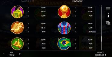 Ronaldinho Spins: Payout table