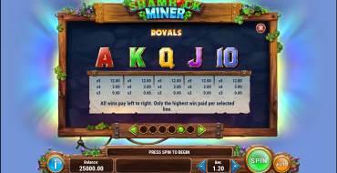 Shamrock Miner: Payout table 2