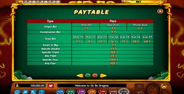 Sic Bo Dragons: Payout table