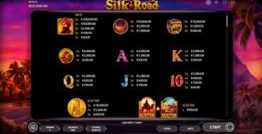 Silk Road: Payout table