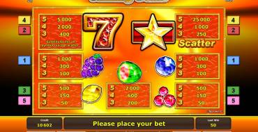 Sizzling Gems: Paytable