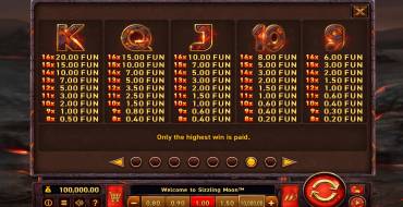 Sizzling Moon: Payout table