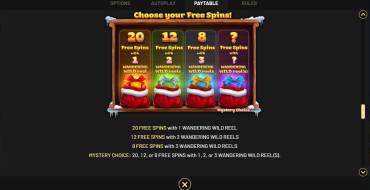 Sleighin' It: Free spins and/or respins