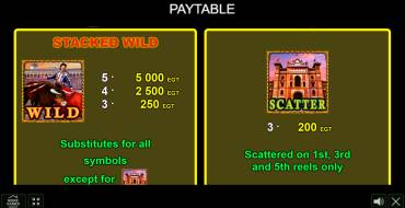 Spanish Passion: Payout table