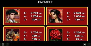 Spanish Passion: Payout table