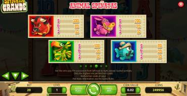 Spinata Grande: Multipliers